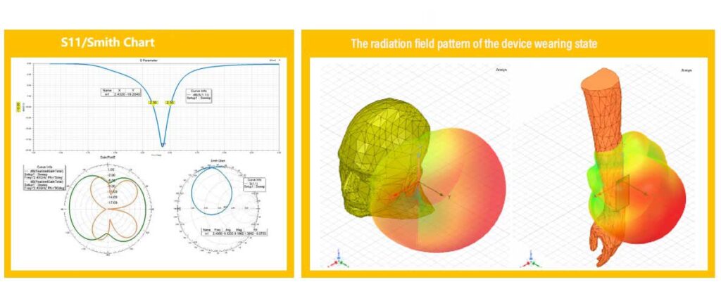 Simulation of HFSS research and design phase