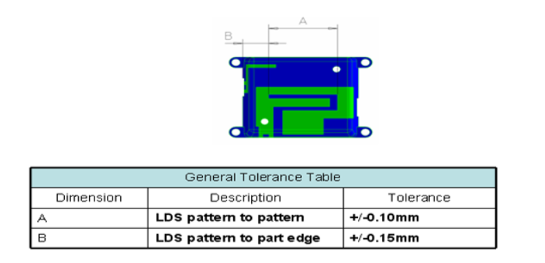 LDs Antenna Design